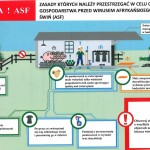 Powiększ zdjęcie ASF-Zasady